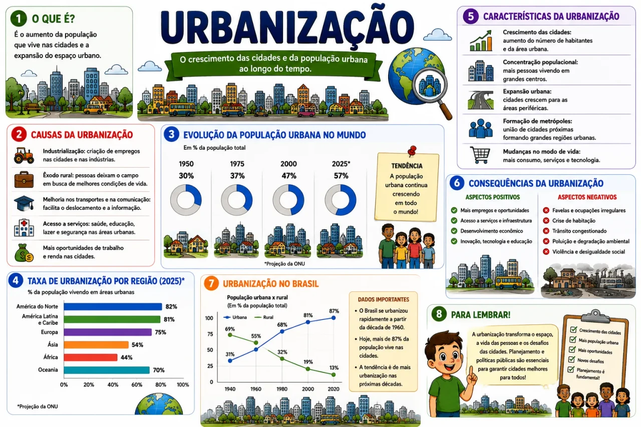 Geografia Humana - 3
